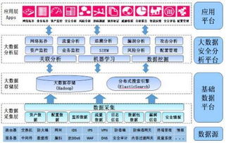深入解读网神NGSOC系统 预测未来网络安全趋势