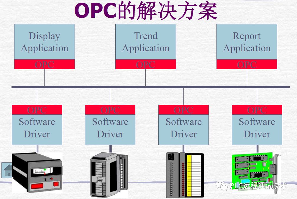 工业软件开发语言与网络技术服务 技术选择与应用策略